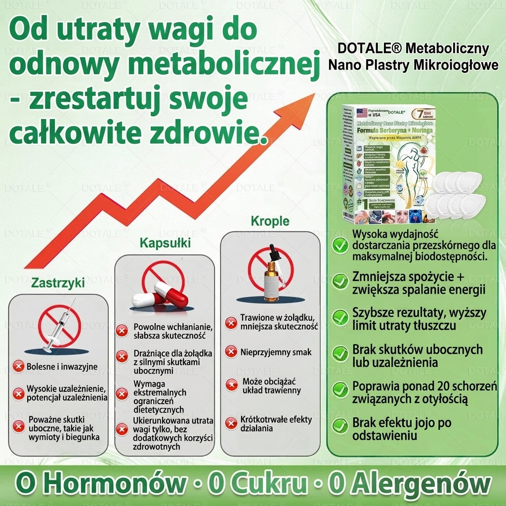 DOTALE® Metabolic Nano Microneedle Patch 🇺🇸 (Tylko raz dziennie, widoczne zmiany po 7 dniach)
