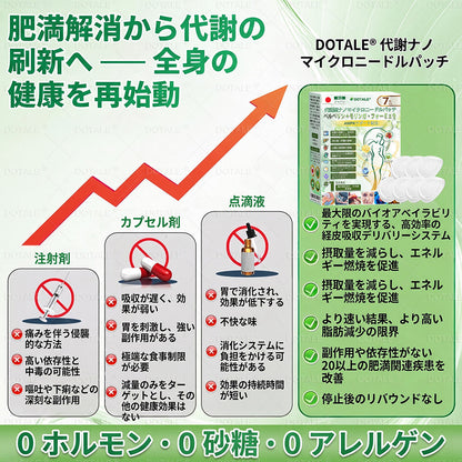 内臓脂肪対策サポート 👨‍⚕️👩‍⚕️DOTALE®＆NAD+ 8-in-1 ナノ強化フォーミュラ — 肥満、肌のたるみ、糖尿病、睡眠時無呼吸症候群、関節の悩み、その他健康上の懸念にアプローチ🛍️